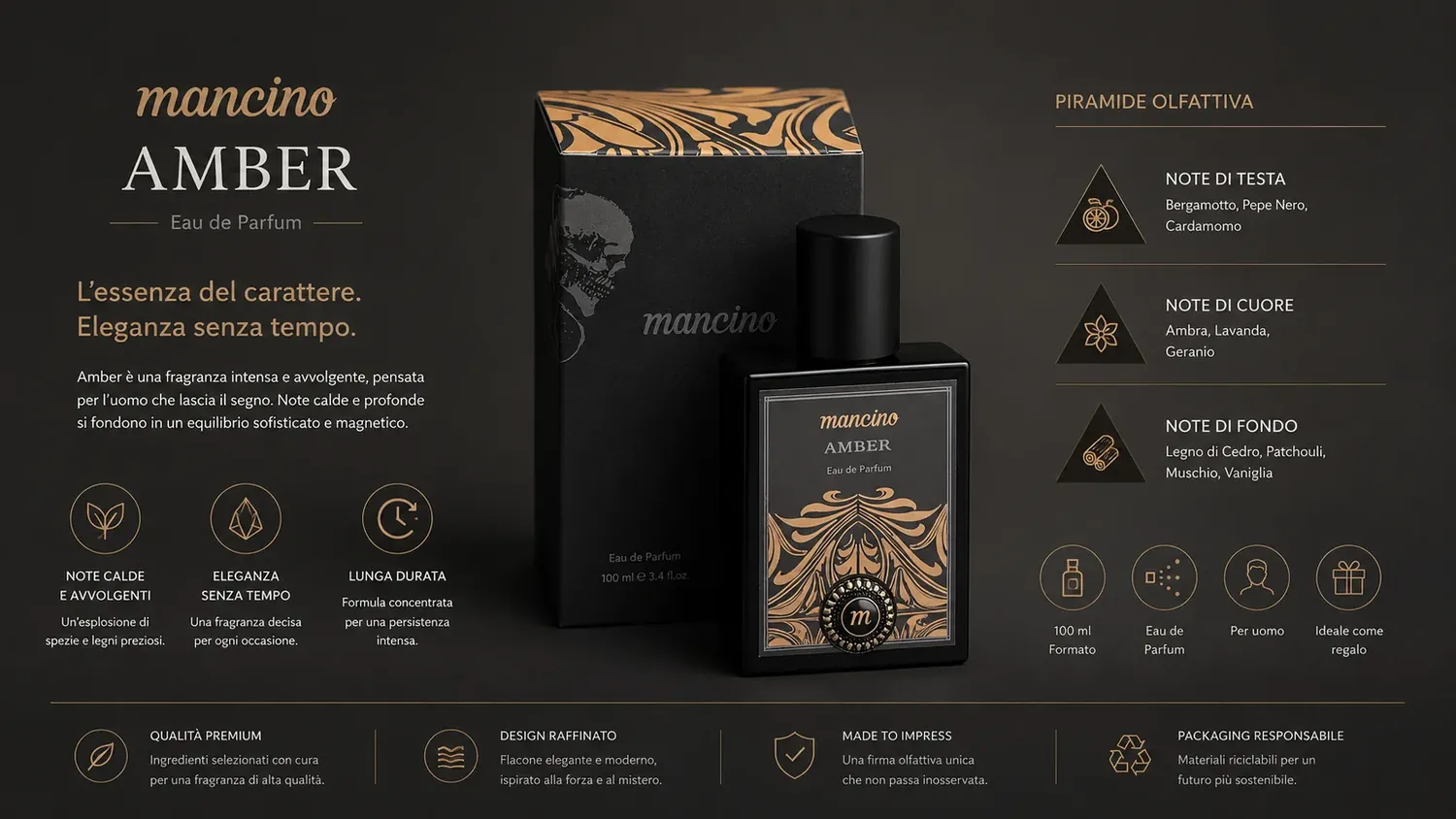 Infografica di profumo per e-commerce | CS Creation