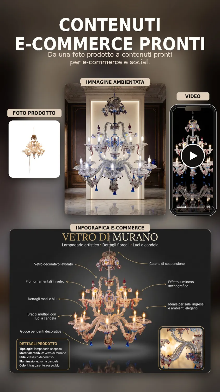Infografica del lampadario in vetro di Murano con caratteristiche