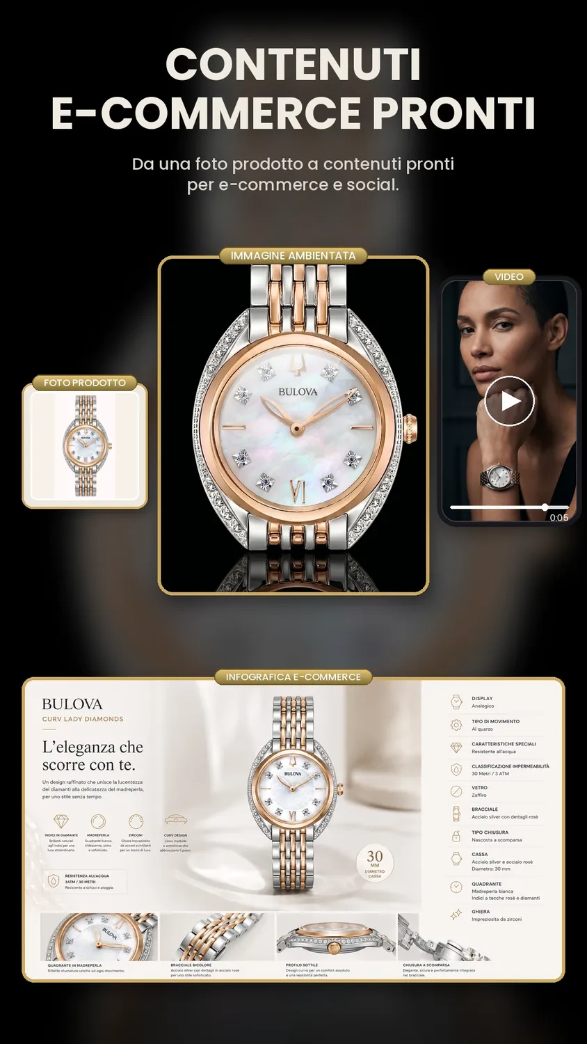 Infografica di gioielli orologio per gioielli | CS Creation